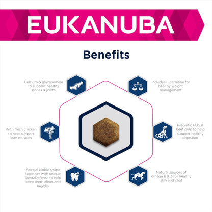 Eukanuba Overweight and Sterilised Low Fat Complete Dry Dog Food for Adult Dogs with Chicken - Sayby’s