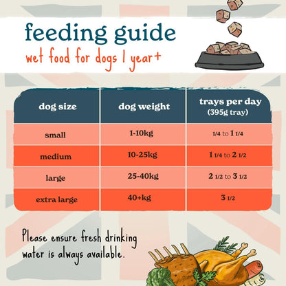 Forthglade British Classics Wet Dog Food Variety Pack (12 x 395g Trays) - Grain Free & Hypoallergenic Dog Food, Adult 1 Year+, Chicken, Lamb and Beef with Vegetables, Stomach Sensitive Meals - Sayby’s