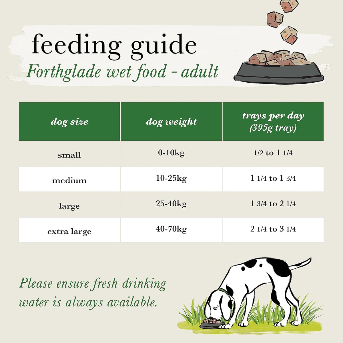 Forthglade Wet Dog Food Variety Pack - Grain Free & Hypoallergenic Dog Food, Adult 1 Year+, Turkey, Lamb & Duck with Vegetables, Complete Stomach Sensitive Meals, Natural Ingredients - Sayby’s