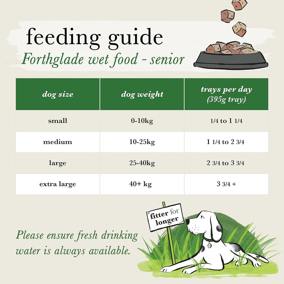 Forthglade Wet Dog Food Variety Pack - Senior 7 Years+, Grain Free & Hypoallergenic Dog Food, Turkey & Lamb with Vegetables, Stomach Sensitive Meals with Natural Ingredients - Sayby’s