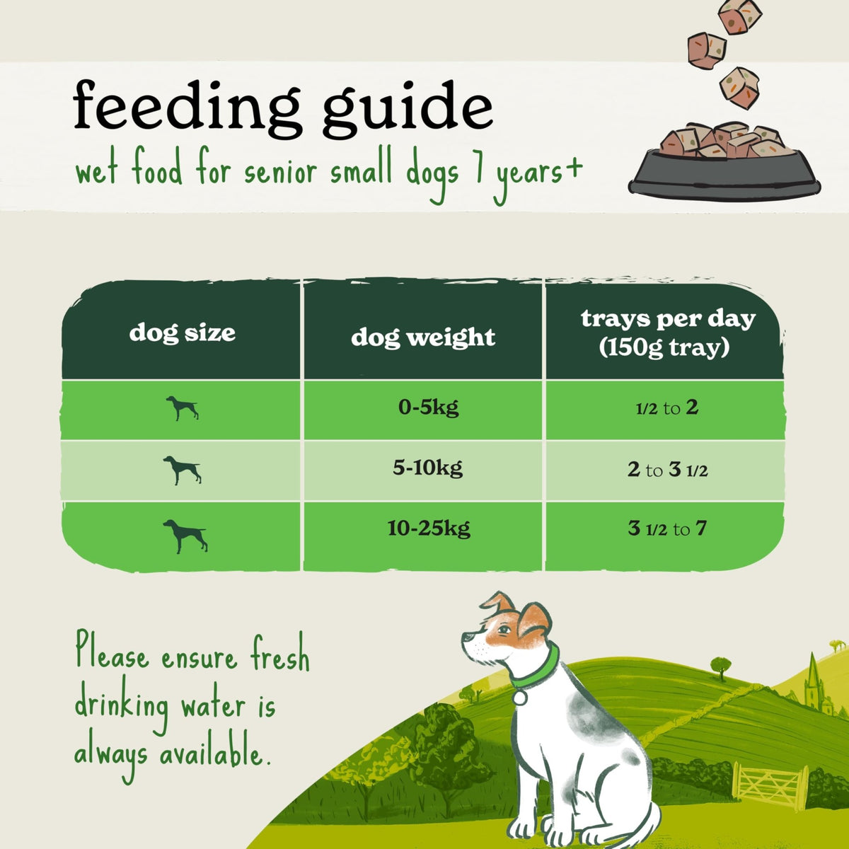 Forthglade Wet Dog Food Variety Pack - Small Dogs Grain Free, Hypoallergenic, Stomach Sensitive, Natural Ingredients, Chicken & Lamb with Veg - Sayby’s