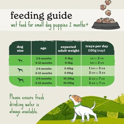 Forthglade Wet Dog Food Variety Pack - Small Dogs Grain Free, Hypoallergenic, Stomach Sensitive, Natural Ingredients, Chicken & Lamb with Veg - Sayby’s
