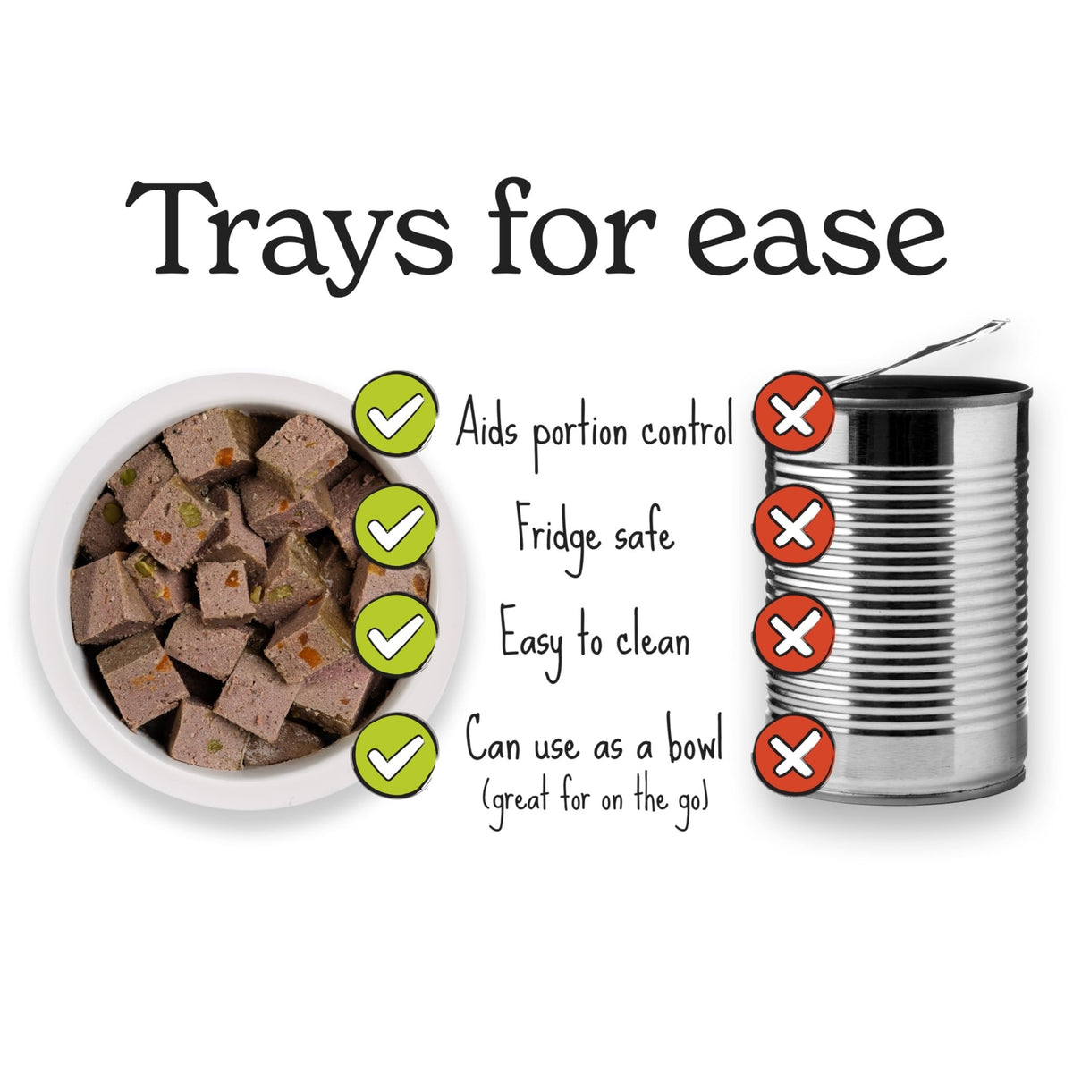 Forthglade Wet Dog Food Variety Pack - Small Dogs Grain Free, Hypoallergenic, Stomach Sensitive, Natural Ingredients, Chicken & Lamb with Veg - Sayby’s