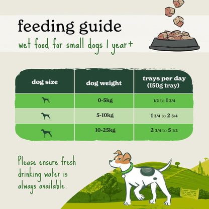 Forthglade Wet Dog Food Variety Pack - Small Dogs Grain Free, Hypoallergenic, Stomach Sensitive, Natural Ingredients, Chicken & Lamb with Veg - Sayby’s