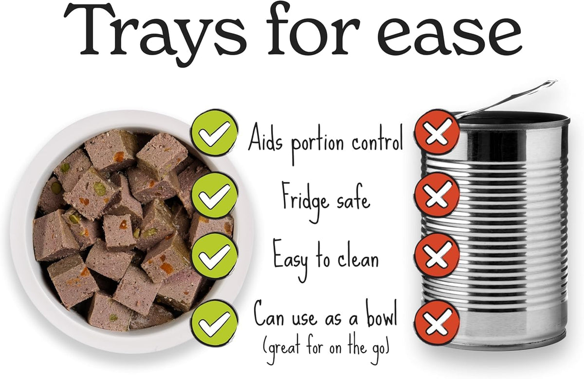 Forthglade Wet Dog Food Variety Pack - Small Dogs Grain Free, Hypoallergenic, Stomach Sensitive, Natural Ingredients, Chicken & Lamb with Veg - Sayby’s