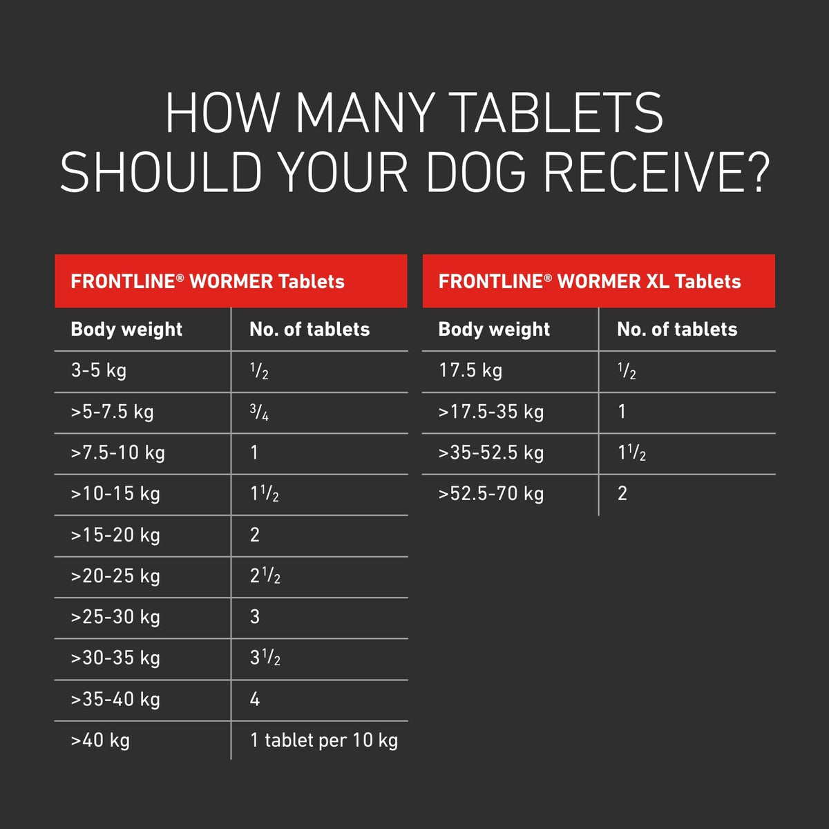 FRONTLINE WORMER - Worming Tablets for Dogs - 2 Tablets - Sayby’s
