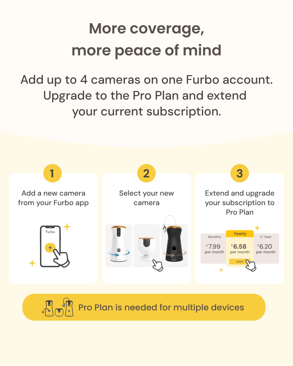 Furbo 360° Pet Camera w/Home Safety Package [PREMIUM W/SUBSCRPITION] Smart Pet Monitor w/App for Pet & Home, Rotating 360° View, Colour Night Vision, Auto-Tracking, Treat-toss, Barking, Smart Alert - Sayby’s