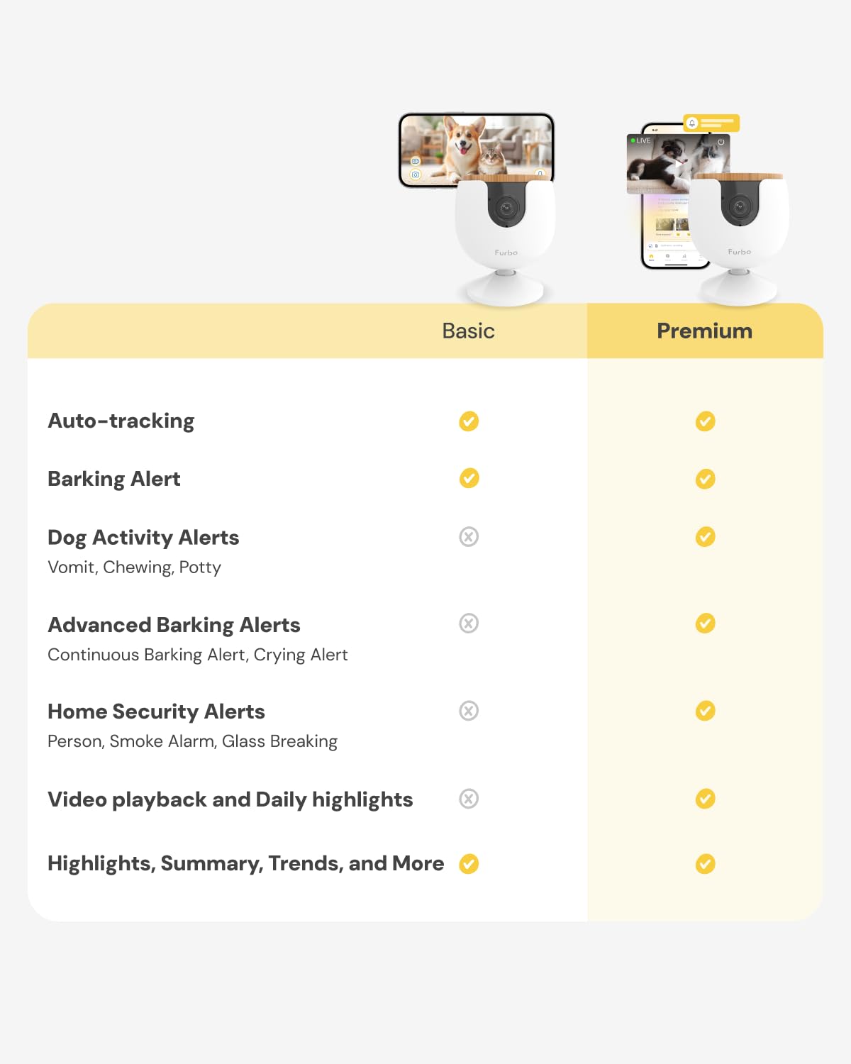 Furbo 360° Pet Camera w/Home Safety Package [PREMIUM W/SUBSCRPITION] Smart Pet Monitor w/App for Pet & Home, Rotating 360° View, Colour Night Vision, Auto-Tracking, Treat-toss, Barking, Smart Alert - Sayby’s