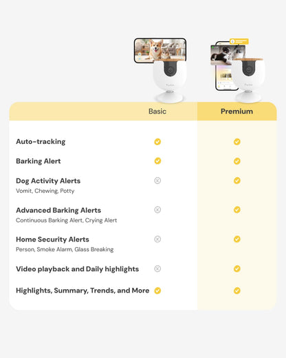 Furbo 360° Pet Camera w/Home Safety Package [PREMIUM W/SUBSCRPITION] Smart Pet Monitor w/App for Pet & Home, Rotating 360° View, Colour Night Vision, Auto-Tracking, Treat-toss, Barking, Smart Alert - Sayby’s