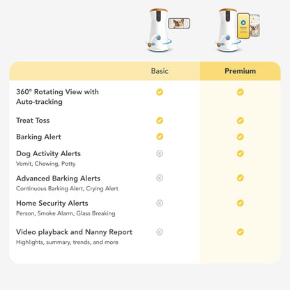 Furbo 360° Pet Camera w/Home Safety Package [PREMIUM W/SUBSCRPITION] Smart Pet Monitor w/App for Pet & Home, Rotating 360° View, Colour Night Vision, Auto-Tracking, Treat-toss, Barking, Smart Alert - Sayby’s