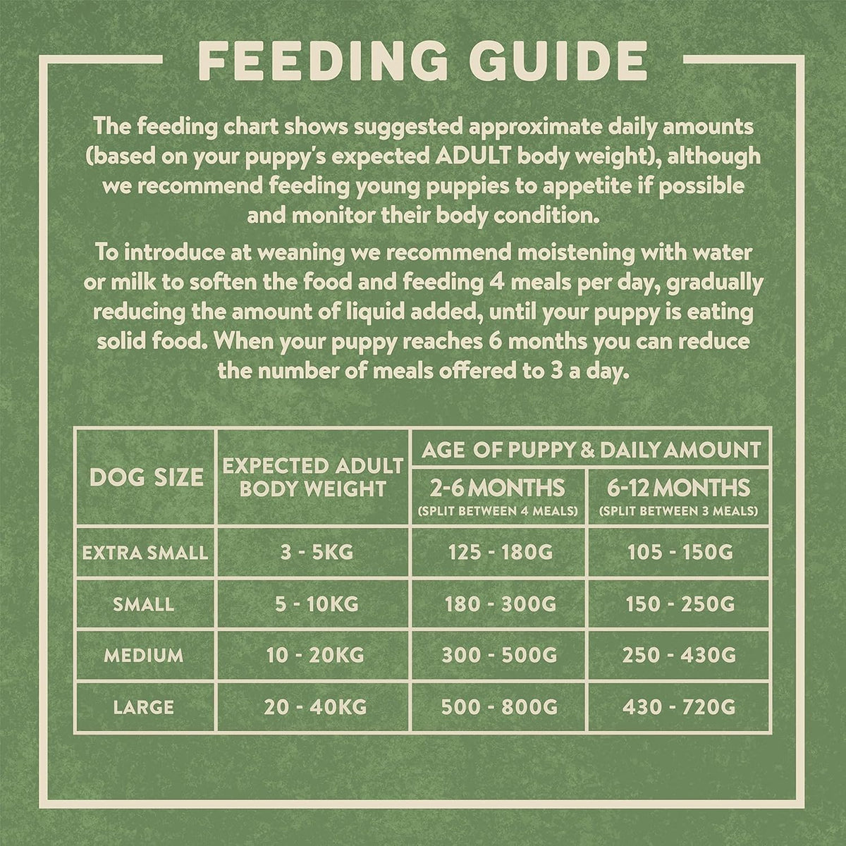 Harringtons Complete Dry Dog Food - Made with All Natural Ingredients - Sayby’s