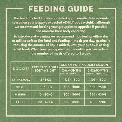 Harringtons Complete Dry Dog Food - Made with All Natural Ingredients - Sayby’s