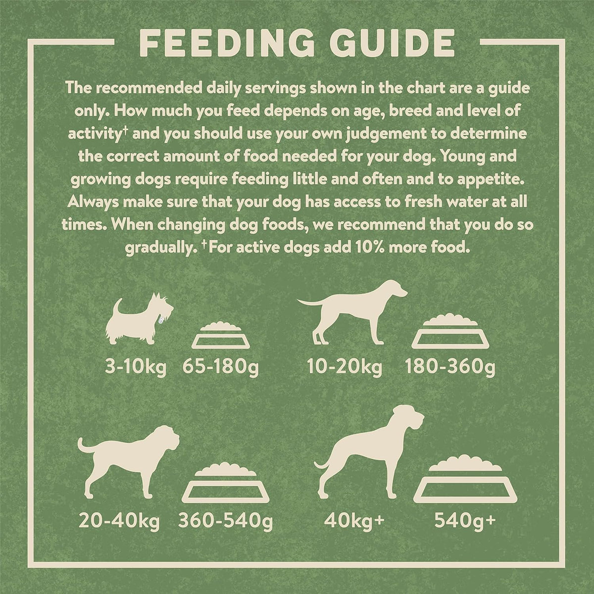 Harringtons Complete Dry Dog Food - Made with All Natural Ingredients - Sayby’s