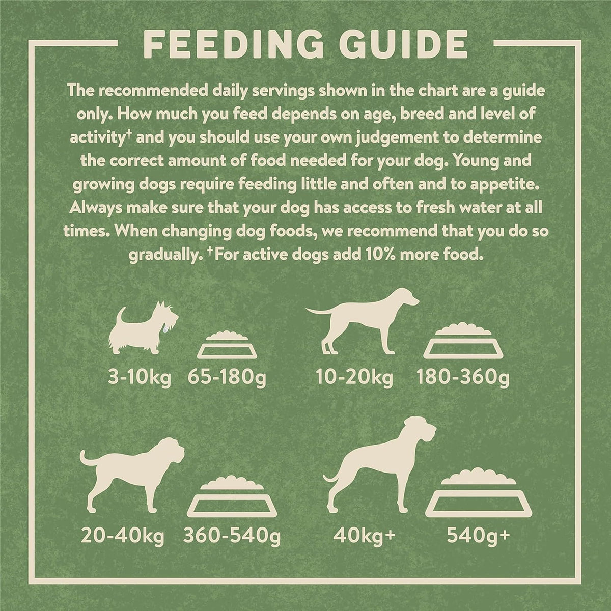 Harringtons Complete Dry Dog Food - Made with All Natural Ingredients - Sayby’s