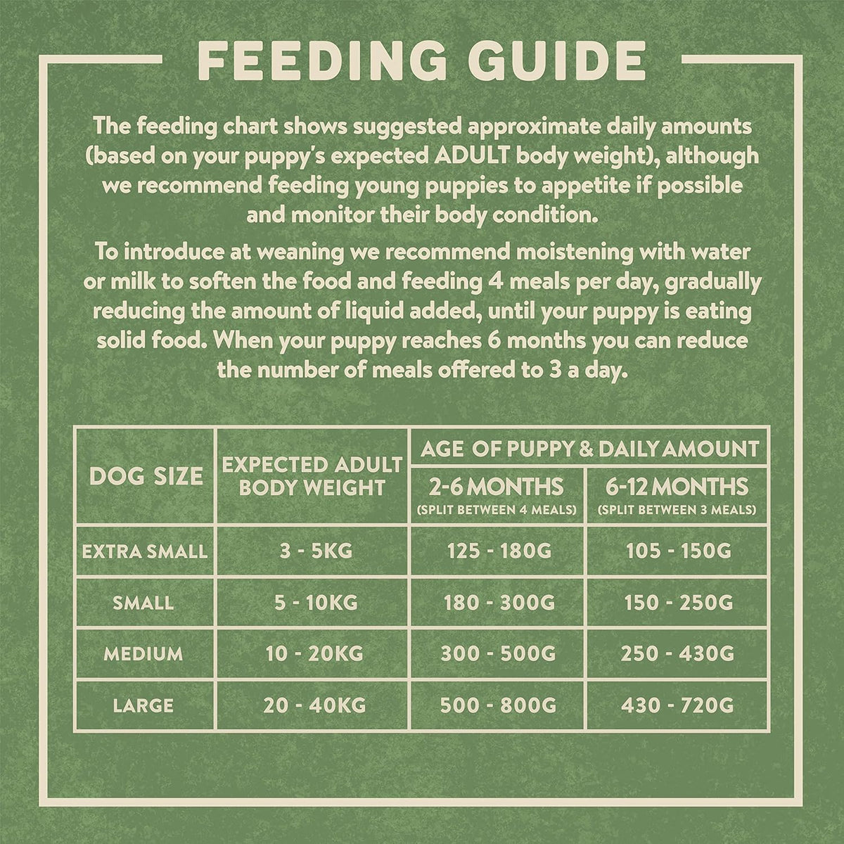 Harringtons Complete Dry Dog Food - Made with All Natural Ingredients - Sayby’s
