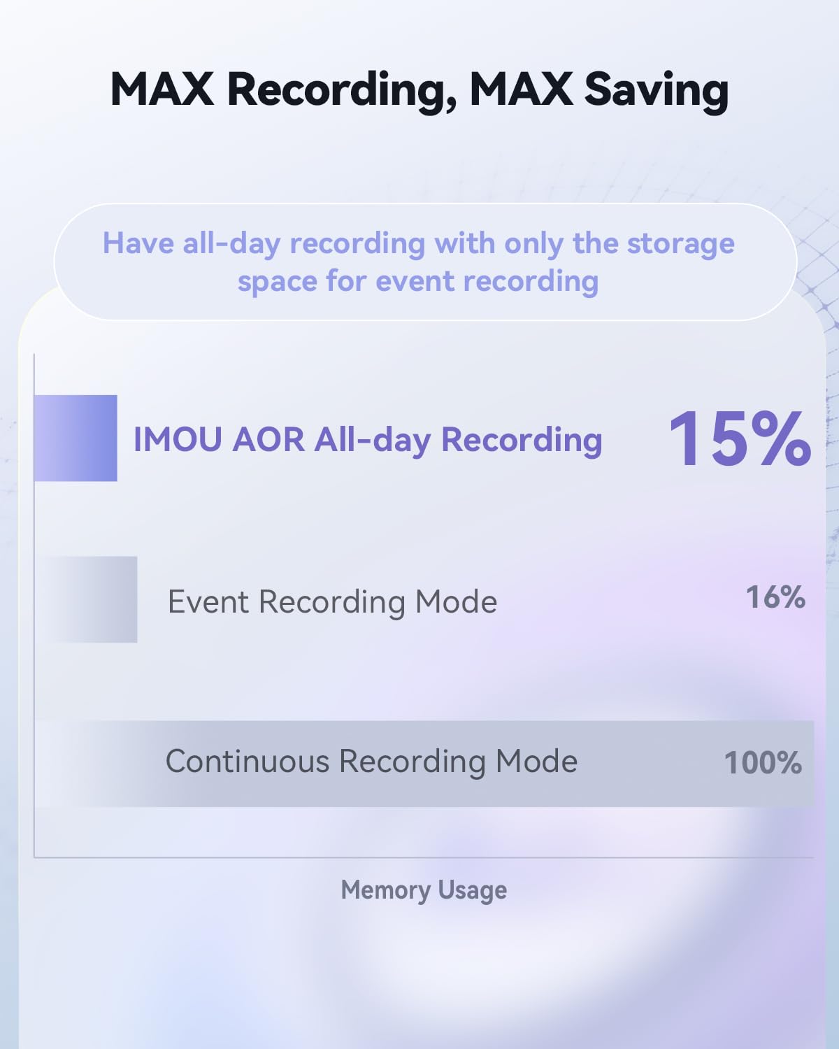 Imou Dual-Lens 2K+2K Indoor Security Camera, House Security Camera 360°Full Coverage, Pet Baby Camera with APP, Color Night Vision, Human/Pet/Sound/Motion Detection, Siren Spotlight, 2.4GHz Only - Sayby’s