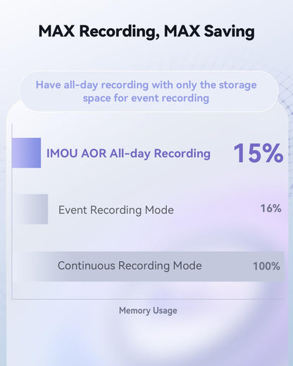 Imou Dual-Lens 2K+2K Indoor Security Camera, House Security Camera 360°Full Coverage, Pet Baby Camera with APP, Color Night Vision, Human/Pet/Sound/Motion Detection, Siren Spotlight, 2.4GHz Only - Sayby’s