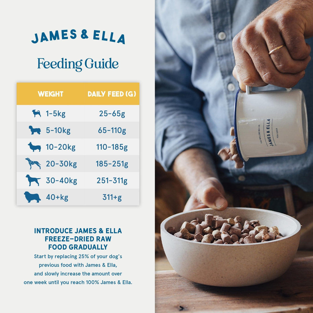 James & Ella Complete Freeze-Dried Raw Dog Food ❘ Free Run Chicken ❘ Freeze-Dried Dog Food, Packed with Protein, Essential Oils & Minerals for Happy, Healthy Dogs, Lightweight & Gluten Free (500g) - Sayby’s