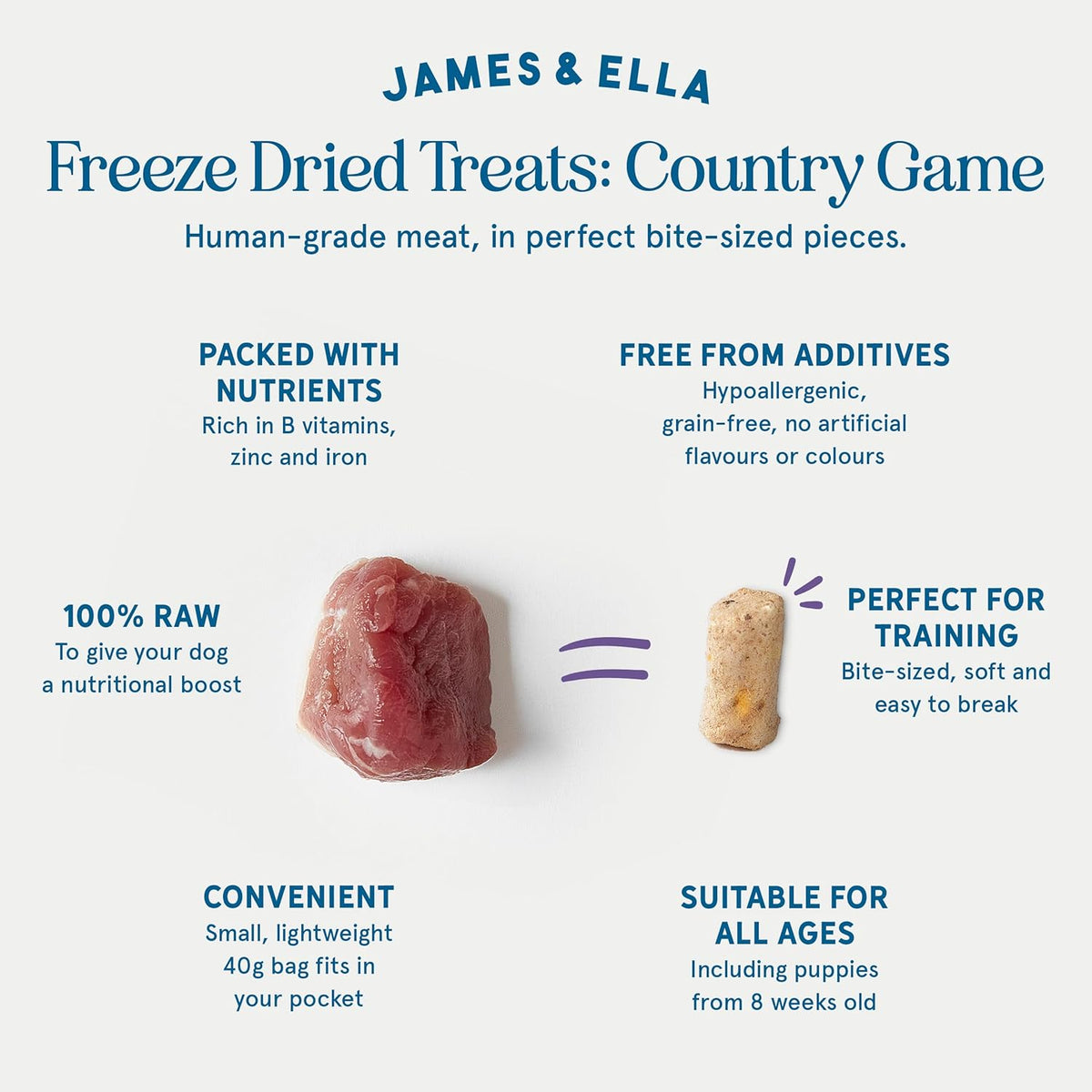 James & Ella Freeze-Dried Dog Treats (40g) ❘ Delicious Country Game Freeze-Dried Dog Treats, Packed with Protein, Essential Oils & Minerals for Happy, Healthy Dogs, Lightweight & Gluten Free - Sayby’s