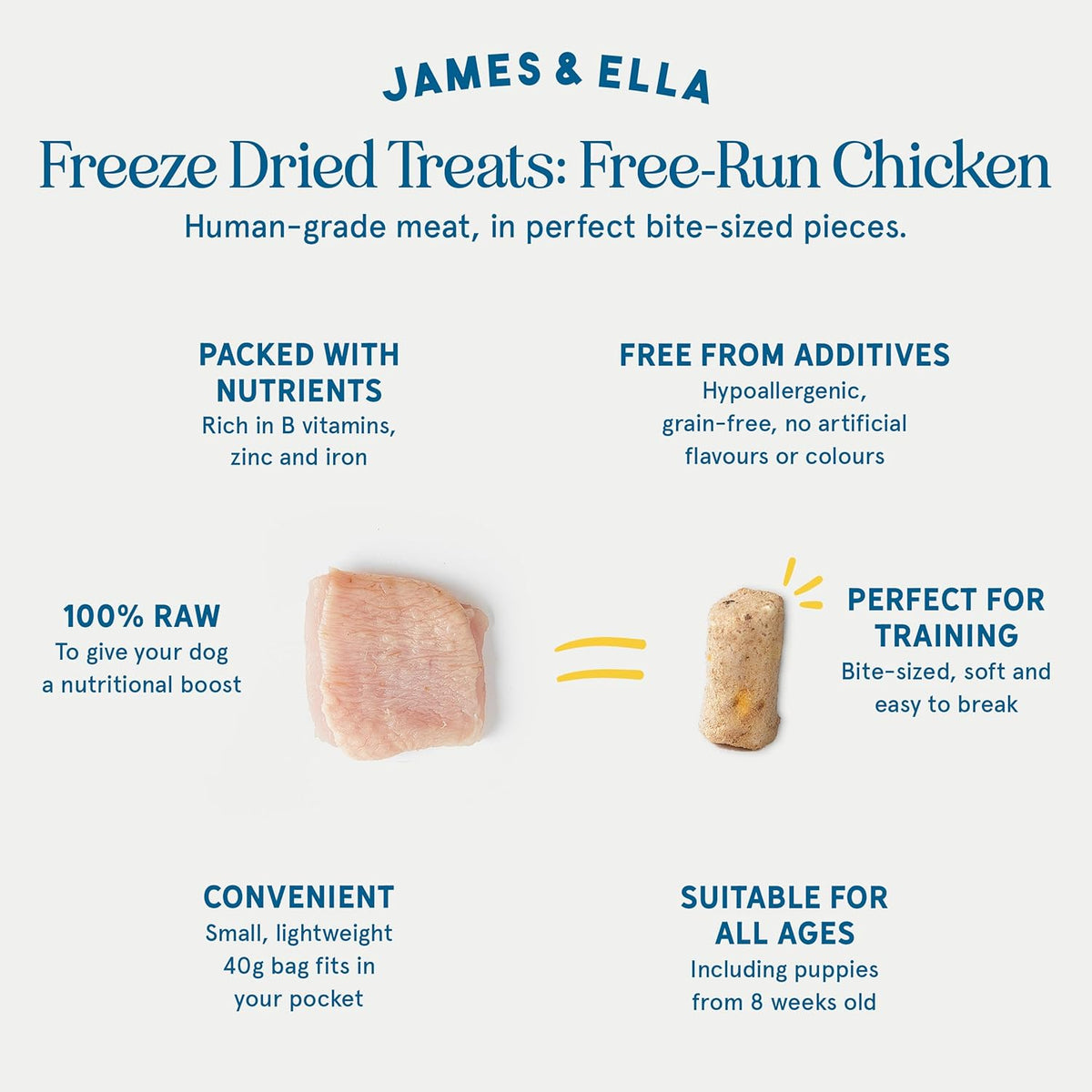 James & Ella Freeze-Dried Dog Treats (40g) ❘ Delicious Country Game Freeze-Dried Dog Treats, Packed with Protein, Essential Oils & Minerals for Happy, Healthy Dogs, Lightweight & Gluten Free - Sayby’s