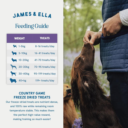 James & Ella Freeze-Dried Dog Treats (40g) ❘ Delicious Country Game Freeze-Dried Dog Treats, Packed with Protein, Essential Oils & Minerals for Happy, Healthy Dogs, Lightweight & Gluten Free - Sayby’s