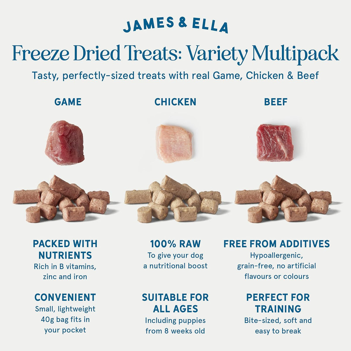 James & Ella Freeze-Dried Dog Treats (40g) ❘ Delicious Country Game Freeze-Dried Dog Treats, Packed with Protein, Essential Oils & Minerals for Happy, Healthy Dogs, Lightweight & Gluten Free - Sayby’s
