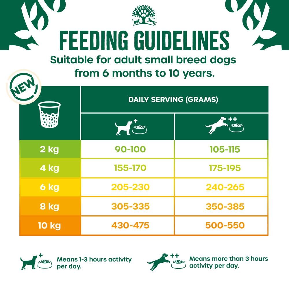 JAMES WELLBELOVED - Hypoallergenic Senior Dry Dog - Food - Bulk Dog Food Pack - Sayby’s