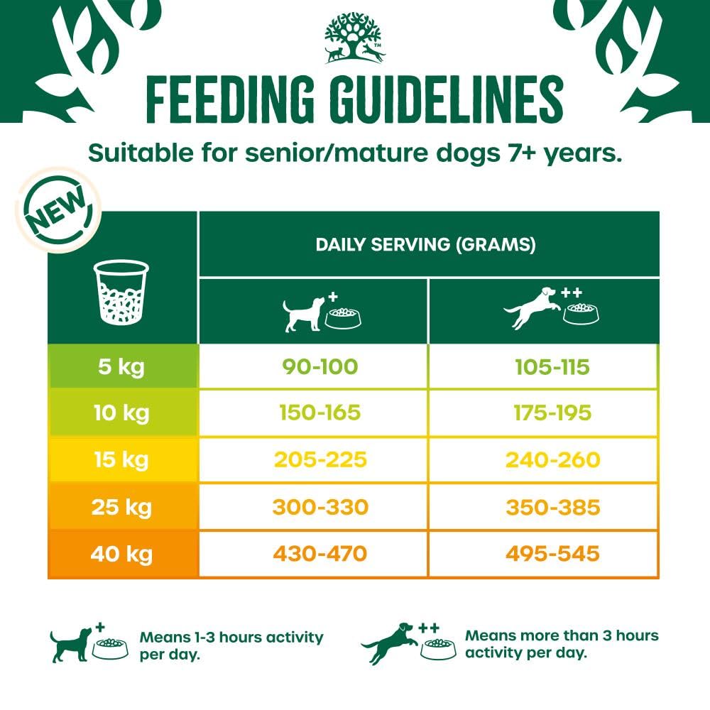JAMES WELLBELOVED - Hypoallergenic Senior Dry Dog - Food - Bulk Dog Food Pack - Sayby’s