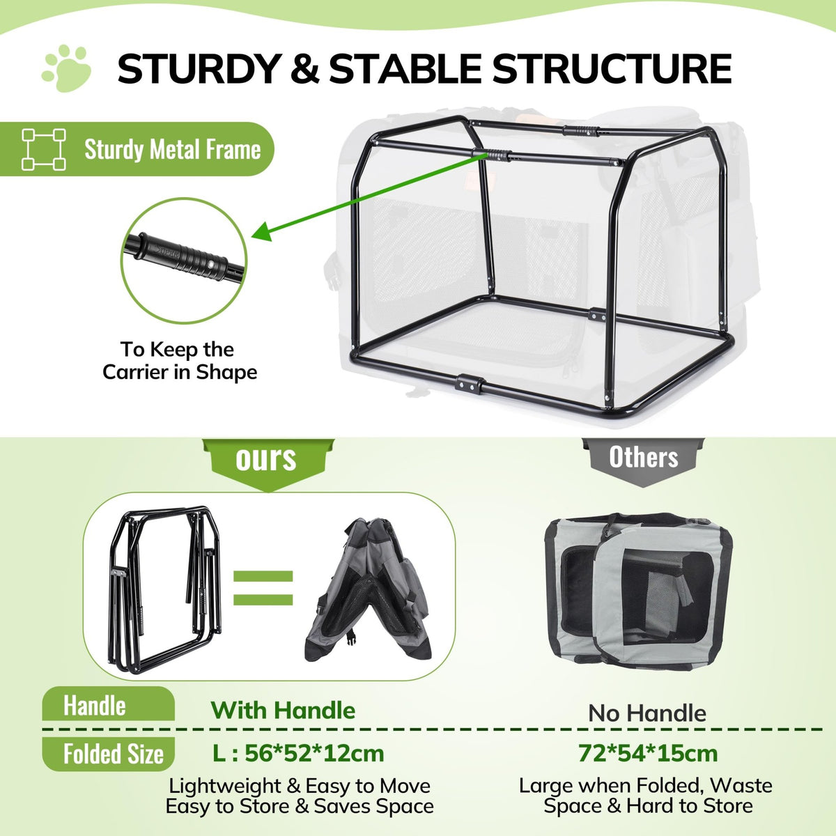 Morpilot Portable Pet Carrier Bag, Top Opening, Removable Mat and Breathable Mesh, Foldable Transport Carrier for Dogs and Cats, with Shoulder Strap and Pet Bowl - Sayby’s
