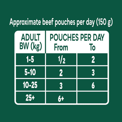 Natures Menu Country Hunter Dog Food Pouch Grass Grazed - Sayby’s