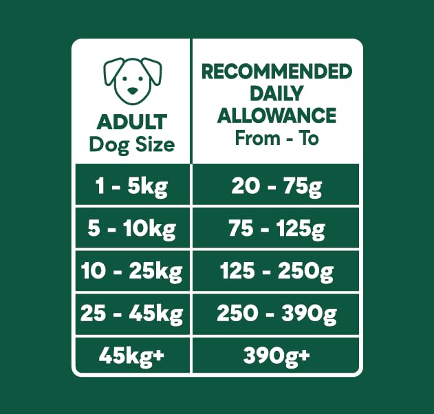 Natures Menu Freeze Dried Complete & Balanced Nuggets - Sayby’s