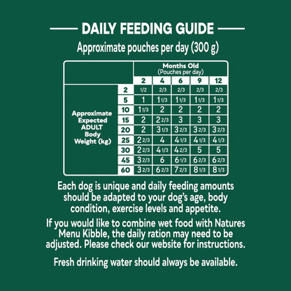 Natures Menu - Wet Dog Food - Pouches for Adult Dogs - Mixed Variety - 8 x 300g - Sayby’s