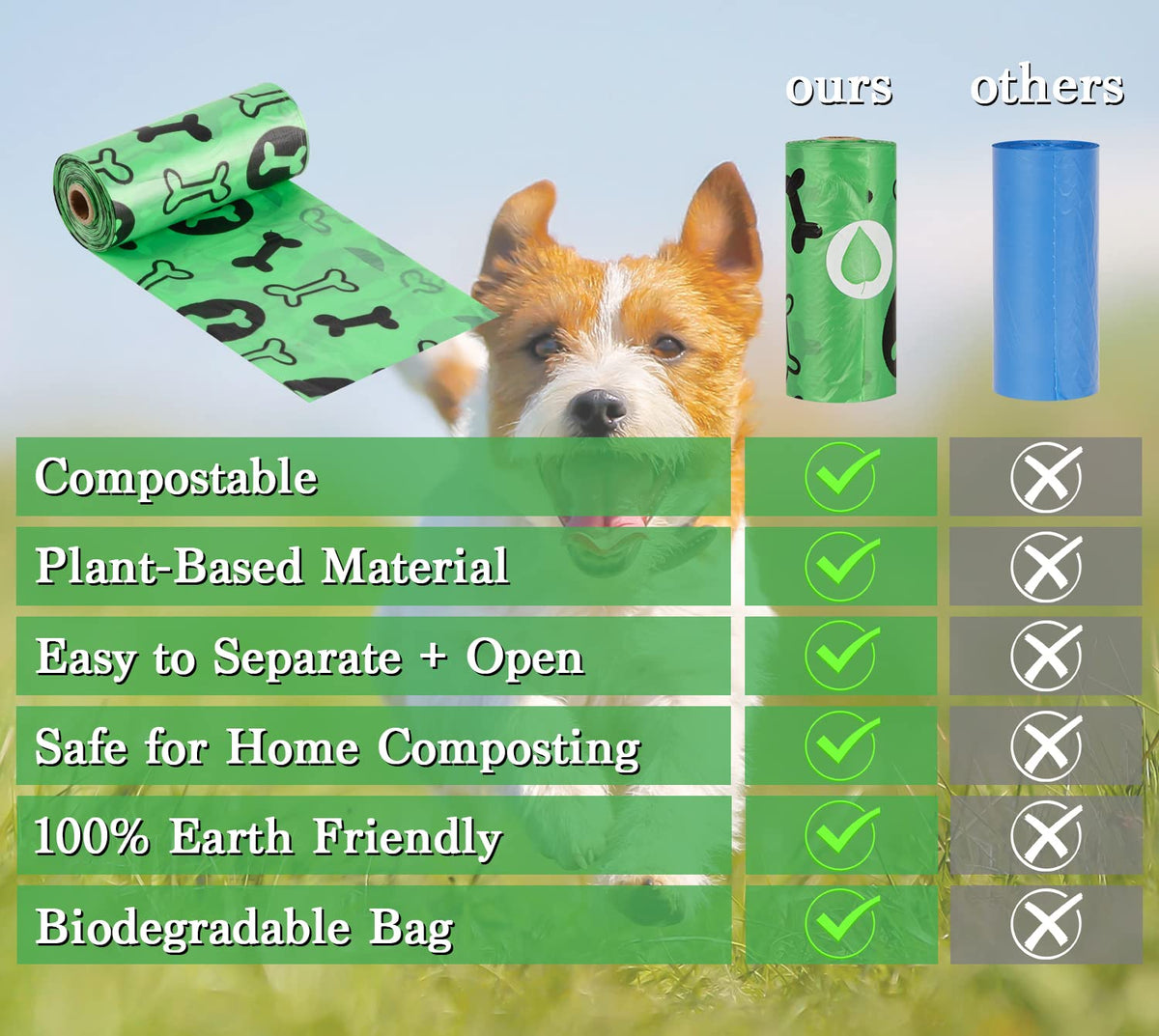 Nineaccy Biodegradable Dog Poo Bags with Holder-240 Large Poop Bags, Corn Starch Blended Compostable Poo Bag, Extra Thick Strong Leak Proof Poop Waste Bag for Dogs - Sayby’s