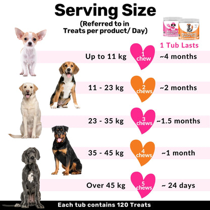 NutriPaw All-Itch, Flea & Tick Treats For Dogs - Soothe Itchy Paws, Eyes, Ears, Skin - Naturally Control Fleas & Ticks - Good for Small, Medium & Large Dogs - Supports Seasonal Itching - Sayby’s