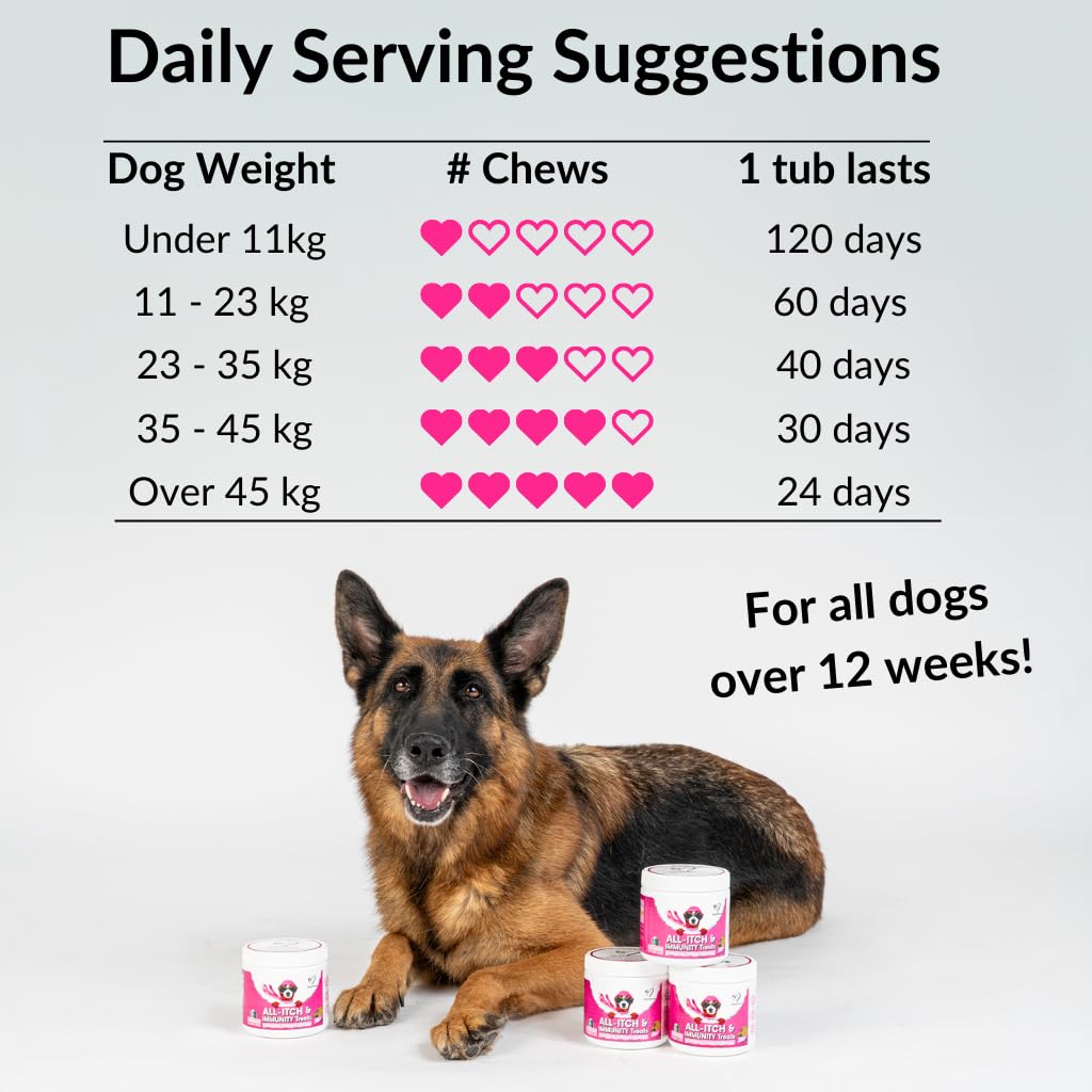 NutriPaw All-Itch, Flea & Tick Treats For Dogs - Soothe Itchy Paws, Eyes, Ears, Skin - Naturally Control Fleas & Ticks - Good for Small, Medium & Large Dogs - Supports Seasonal Itching - Sayby’s