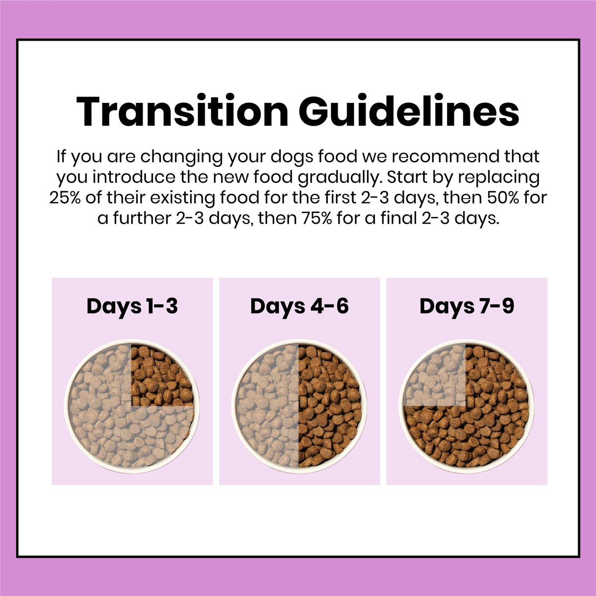Pooch & Mutt - Calm & Relaxed, Complete Dry Dog Food (Grain Free), Turkey and Sweet Potato - Sayby’s