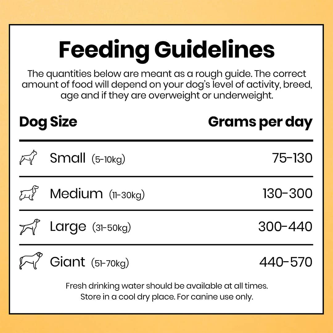 Pooch & Mutt - Complete Adult Dry Dog Food (Grain Free), Chicken & Superfood Blend, 1.5kg - Sayby’s