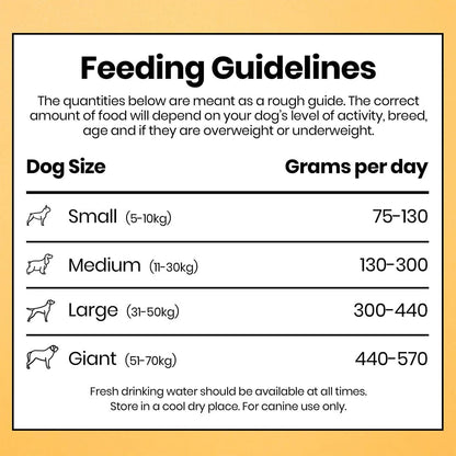 Pooch & Mutt - Complete Adult Dry Dog Food (Grain Free), Chicken & Superfood Blend, 1.5kg - Sayby’s