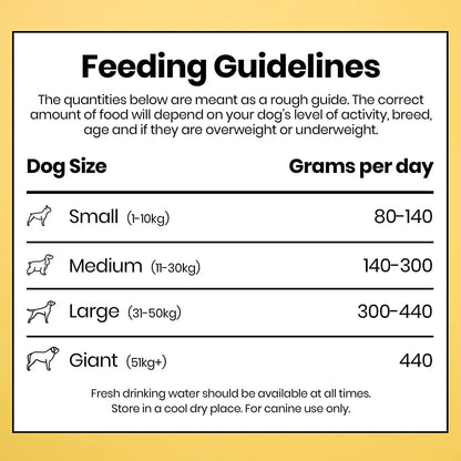 Pooch & Mutt - Soft & Shiny, Complete Dry Dog Food (Grain Free), Herring and Linseed, 10kg - Sayby’s