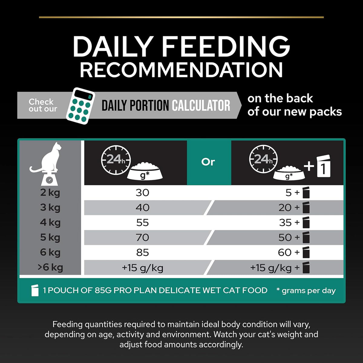 PRO PLAN® Adult 1+ RENAL PLUS Dry Cat Food - Sayby’s