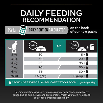 PRO PLAN® Adult 1+ RENAL PLUS Dry Cat Food - Sayby’s