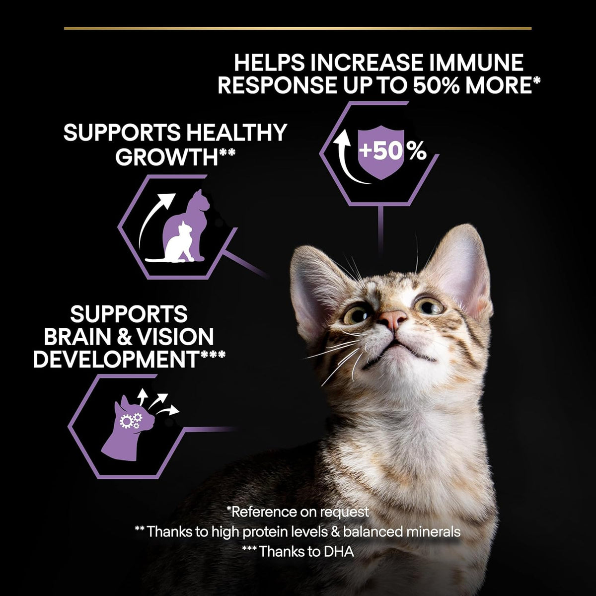 PRO PLAN® Adult 1+ RENAL PLUS Dry Cat Food - Sayby’s