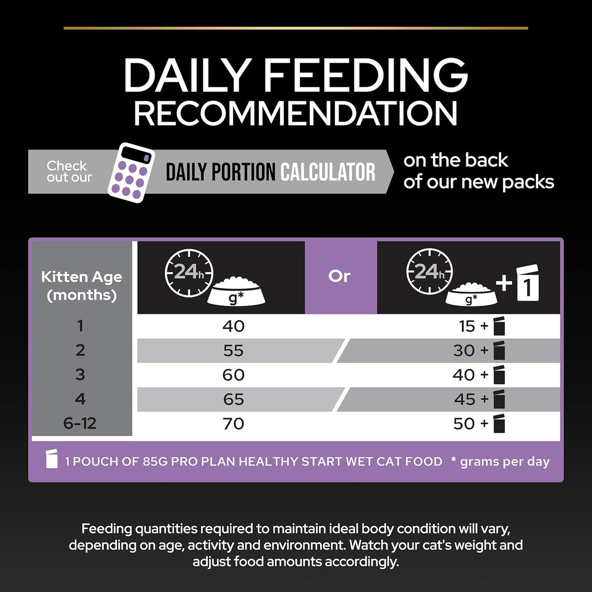 PRO PLAN® Adult 1+ RENAL PLUS Dry Cat Food - Sayby’s