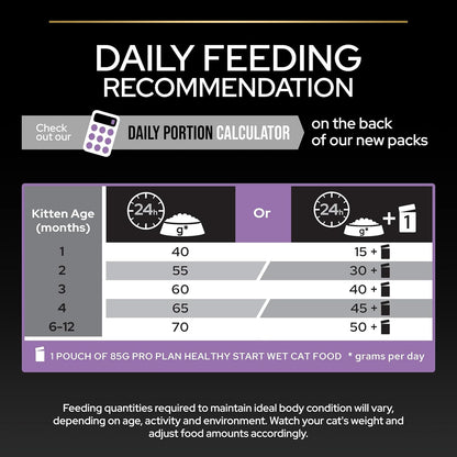 PRO PLAN® Adult 1+ RENAL PLUS Dry Cat Food - Sayby’s
