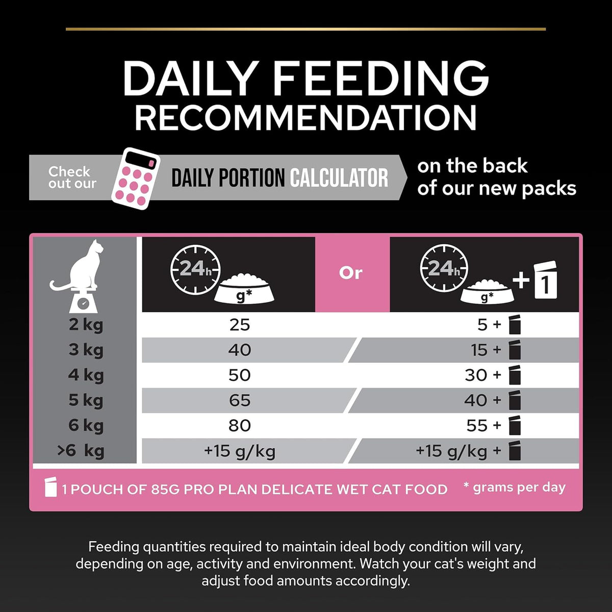 PRO PLAN® Adult 1+ RENAL PLUS Dry Cat Food - Sayby’s