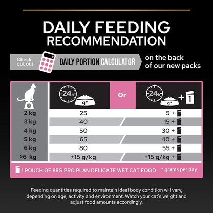 PRO PLAN® Adult 1+ RENAL PLUS Dry Cat Food - Sayby’s
