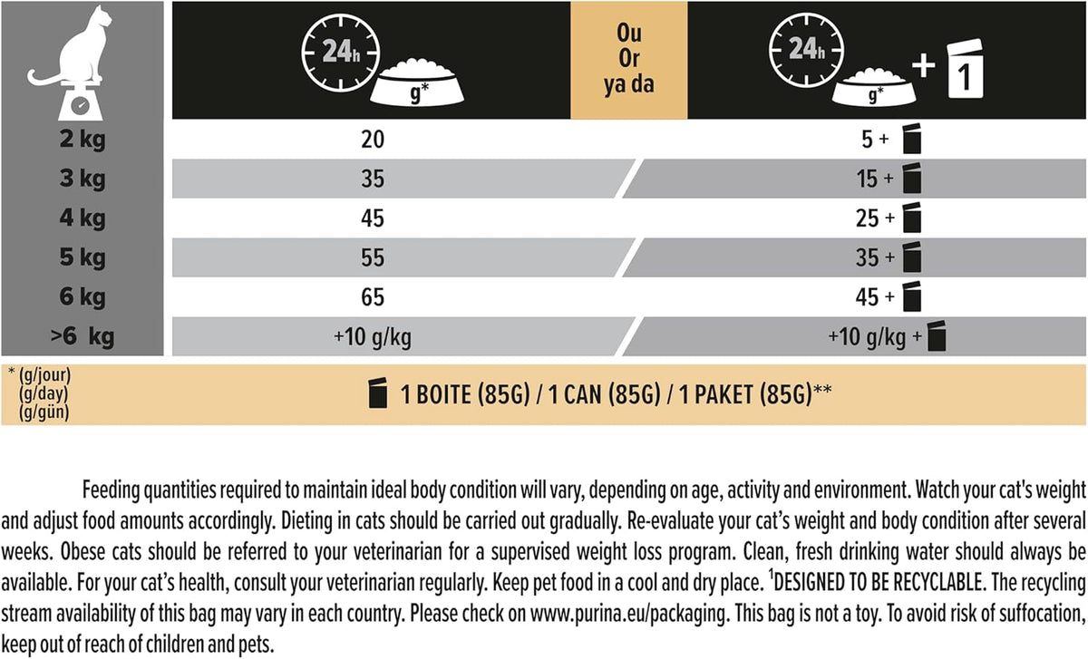 PRO PLAN® Adult 1+ RENAL PLUS Dry Cat Food - Sayby’s