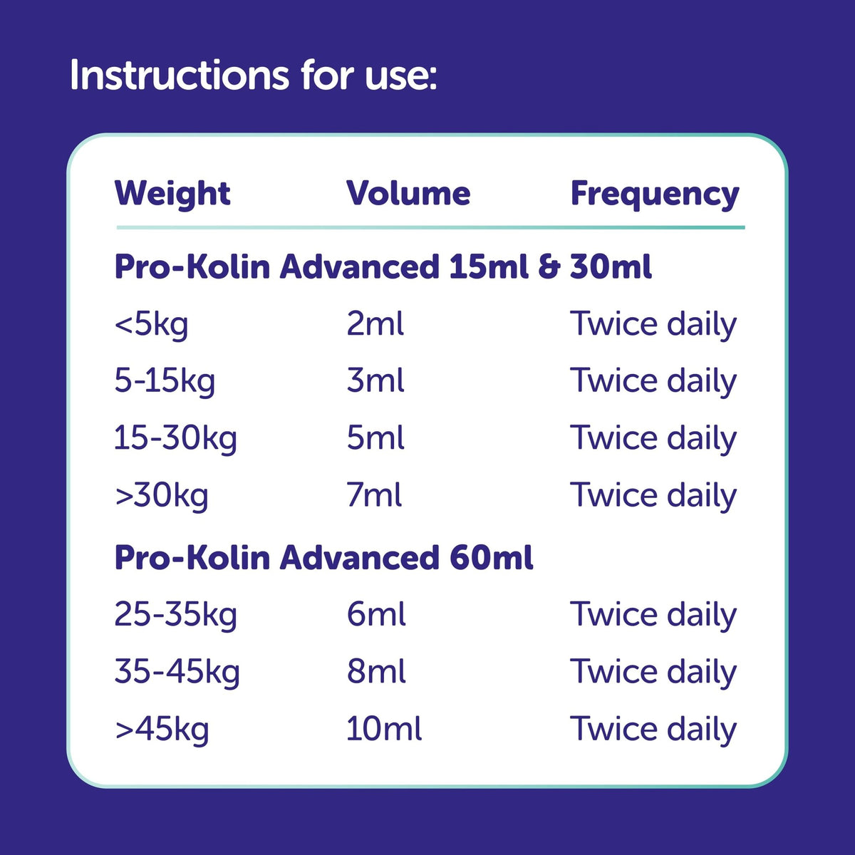 Protexin Veterinary Pro-Kolin Advanced for Dogs Advanced for Dogs, 60 ml - Sayby’s