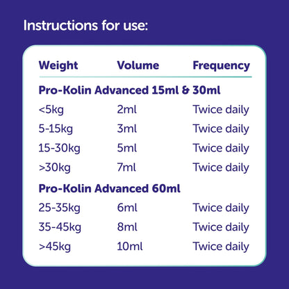 Protexin Veterinary Pro-Kolin Advanced for Dogs Advanced for Dogs, 60 ml - Sayby’s