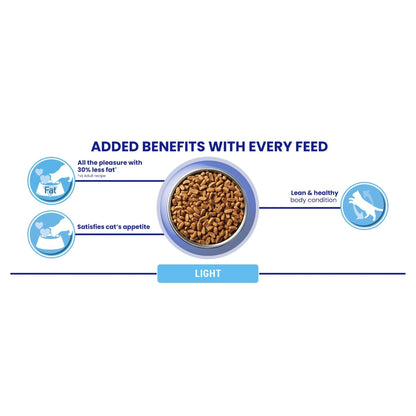 PURINA ONE | Dry Cat Food - Sayby’s